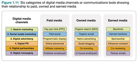 channel brand|top 10 channels for advertising.